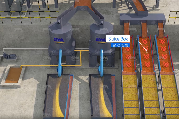 4 основных метода переработки золотых руд для их обогащения