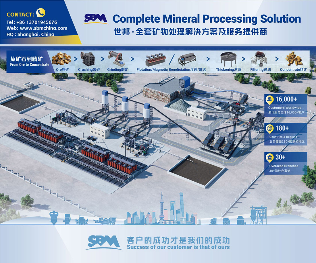 Выставка China Mining 2026 уже открыта! Приглашаем посетить стенд SBM № 1506